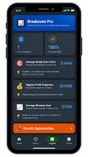 BreakEven Pro Screenshot 1