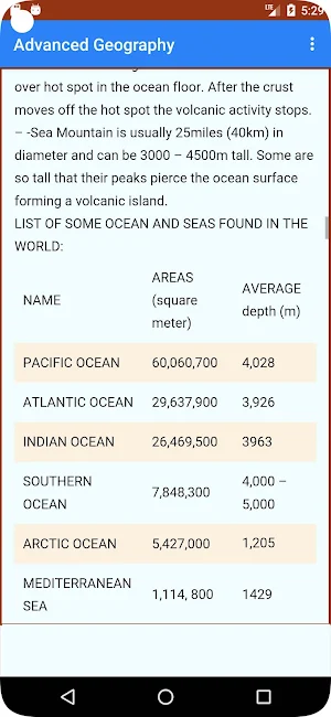 Advanced Level Geography Notes screenshot 3
