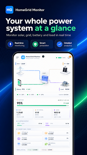 HomeGrid Monitor: INV & BMS Screenshot 0