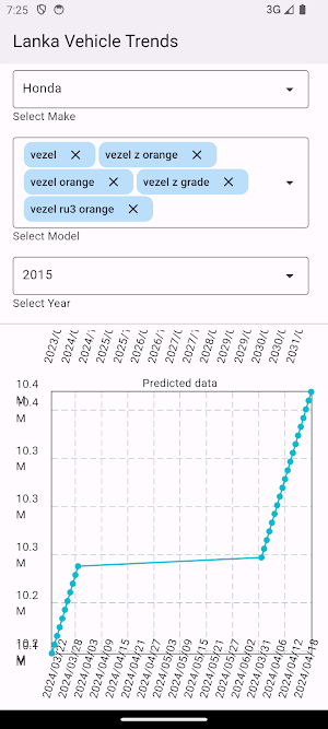 Sri Lanka Vehicle Trends Screenshot 2