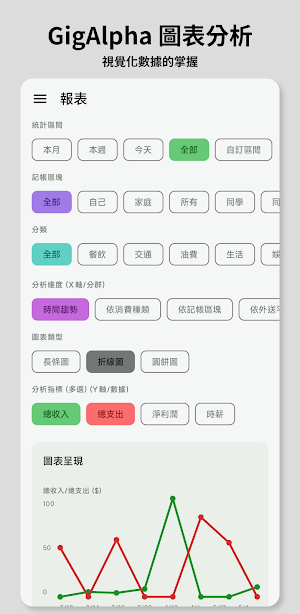 GigAlpha - 外送零工收益 Screenshot 2