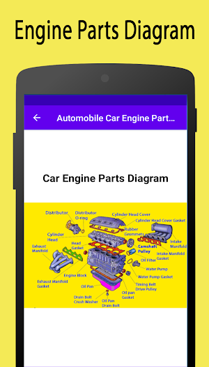 Engine Parts Name with Picture Screenshot 2