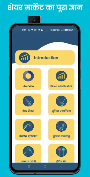 Candlestick Patterns - Hindi Screenshot 1