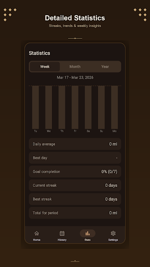 Hydro Coach: Water Tracker Screenshot 3
