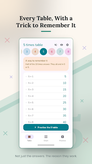 Multiplication Table 1 - 10000 Screenshot 0