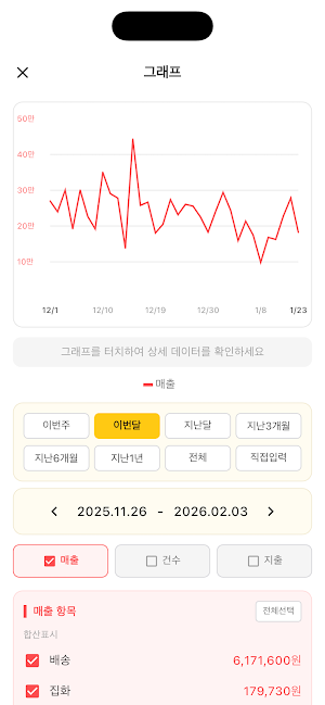 택배의달인 - 매출 관리 및 업무활동 모니터링 Screenshot 2