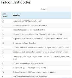 AC Repair Carrier Guide : HVAC Screenshot 2