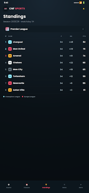 CNF Sports Pro Screenshot 2