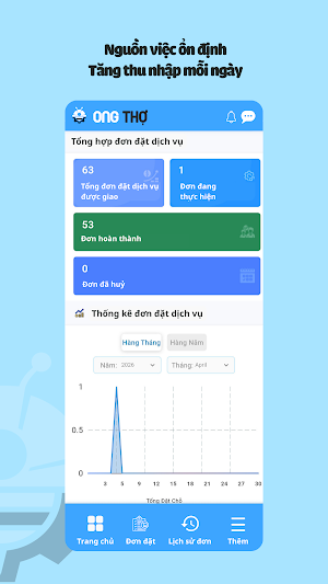 Ong thợ Partner Screenshot 3