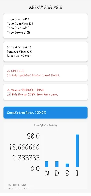 TodoDoneYet Screenshot 1