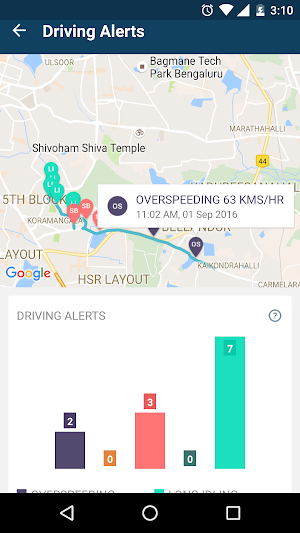 AutoWiz Connected Car Solution Screenshot 2