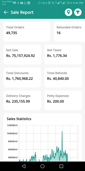Meal Minion Sales Screenshot 2