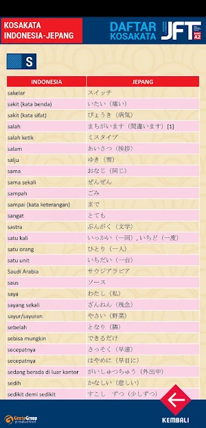 Daftar Kosakata Jepang Screenshot 2
