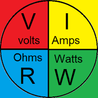 La ley de Ohm