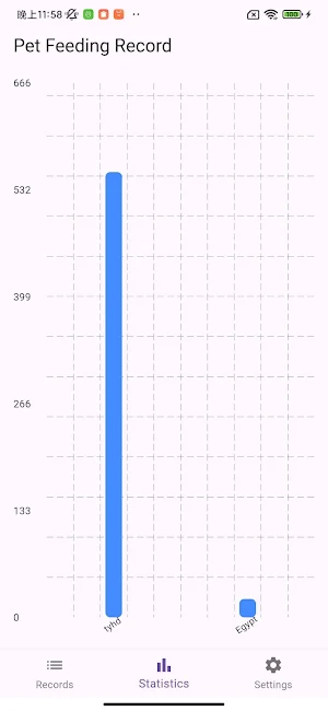Mognito Screenshot 3