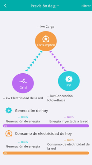 AXIS ENERGY CLOUD Screenshot 3