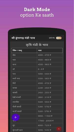 Shri Dungargarh Mandi Bhav Screenshot 3