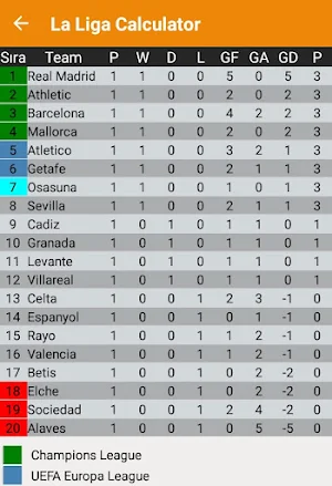 Spanish Liga Calculator - Predictor - 2021/22 Screenshot 2