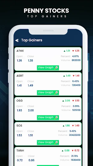 Penny Stocks Screenshot 1