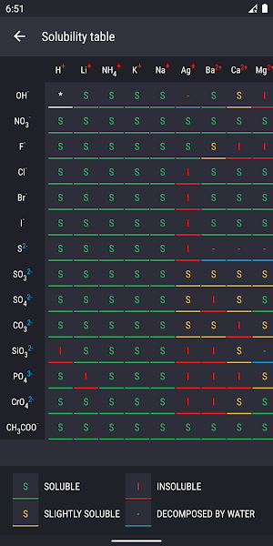 Periodic Table 2020 - Chemistry screenshot 7