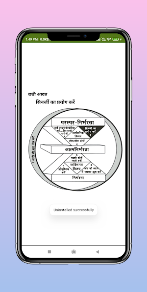 अति प्रभावकारी लोगों की 7 आदते Screenshot 3