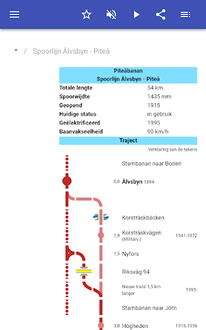 Railway in Sweden Screenshot 3