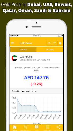 Gold Price in Middle East Screenshot 1