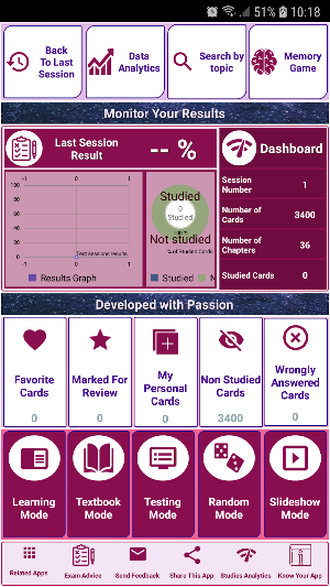 Breaste cancer Exam Review: Co Screenshot 0