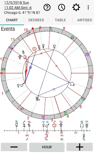 Astrology: Horary Chart Screenshot 0