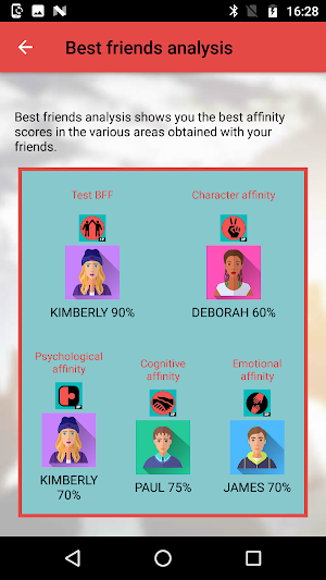 BFF Friendship Test - How well do you know me ? Screenshot 0