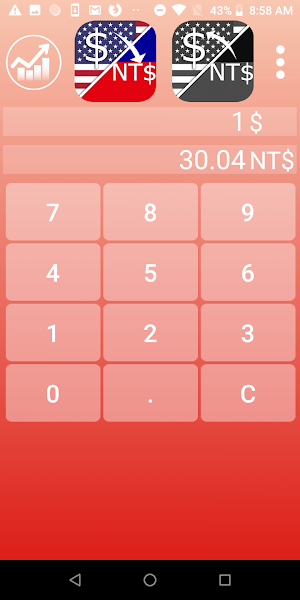 US Dollar to Taiwan Dolar Screenshot 0