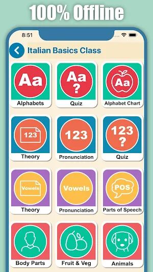 Learn Italian for Beginners Screenshot 1