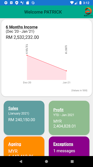 Asoft Dashboard Screenshot 1