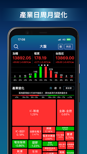 極光波段 Screenshot 3