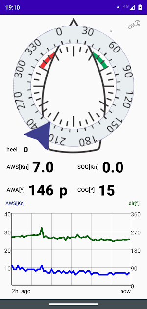 elanita Screenshot 0