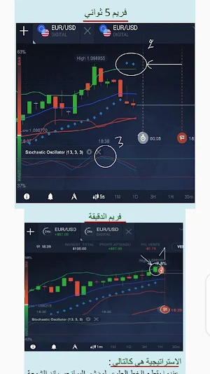 استراتيجية للخيارات الثنائية Screenshot 1