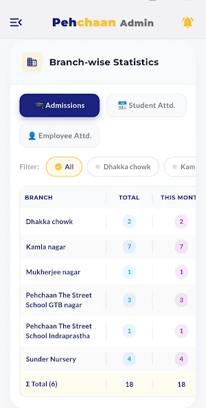 Pehchaan The Street School Screenshot 2