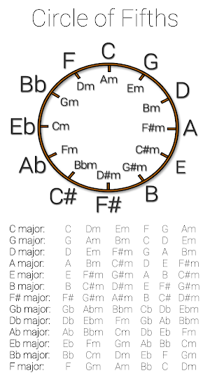 Circle of Fifths Screenshot 1