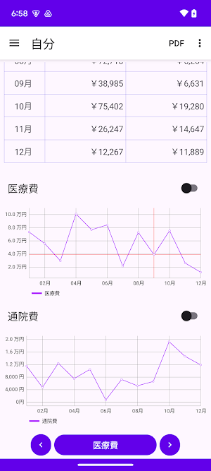 医療費 記録帳 医療費と通院費を管理するためのアプリ Screenshot 2