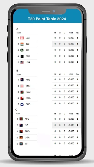 CricAI:T20 WorldCup Live Score Screenshot 3