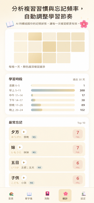 Kotonoha－JLPT 日語五十音、單字、測驗 Screenshot 3