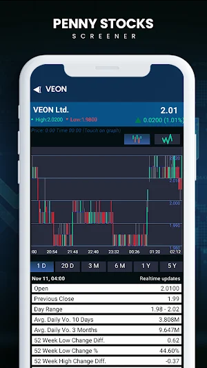 Penny Stocks Screenshot 2