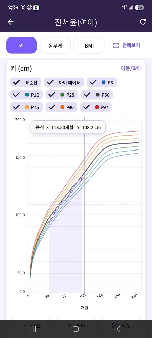Child Growth Tracker Screenshot 1