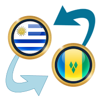 UYU Peso x East Caribbe Dollar