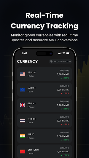 Zay Gwat - Myanmar Market Rate Screenshot 1