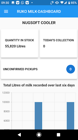 Ruko Milk Screenshot 1