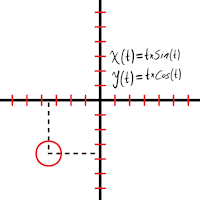XY Parametric Equations