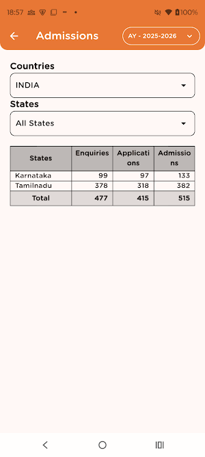 RATHINAM MIS Screenshot 1