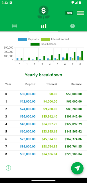 Compound Interest Calc Screenshot 1