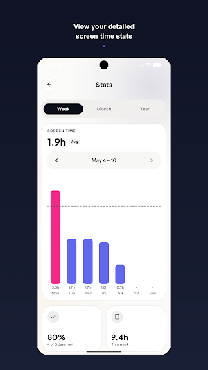 Glaze Over: Screen Time Goals Screenshot 2